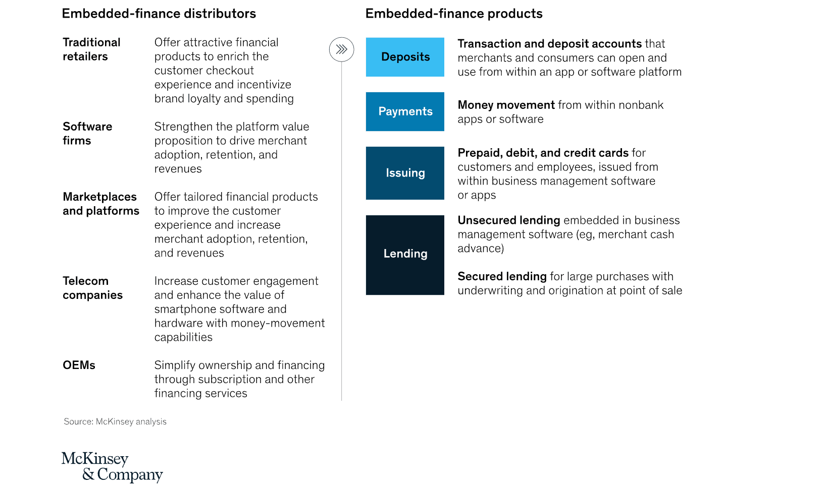 A comparative analysis graphic with one side explaining embedded distributors and the other diving into embedded products.