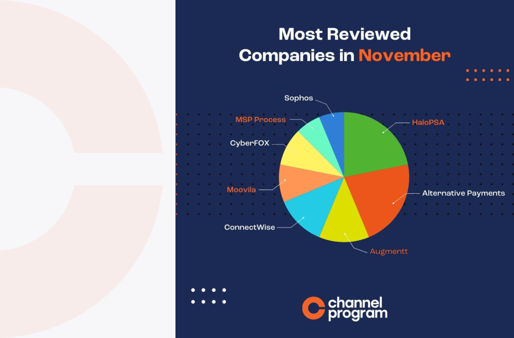 Alternative Payments Recognized as a top brand reviewed on their platform in November 2024